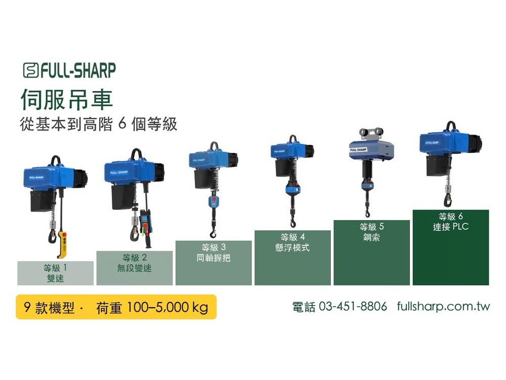 伺服吊車怎麼分？9 款機型、6 個等級從基本到高階